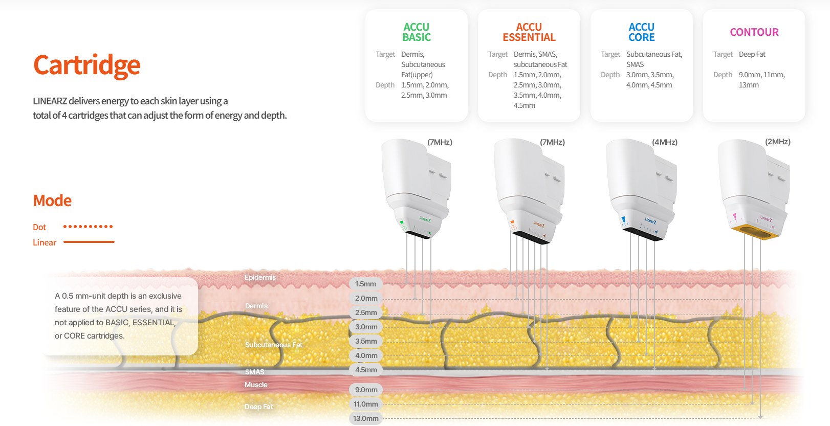 Jeisys Linear Z HIFU cartridges with adjustable mode and treatment depth